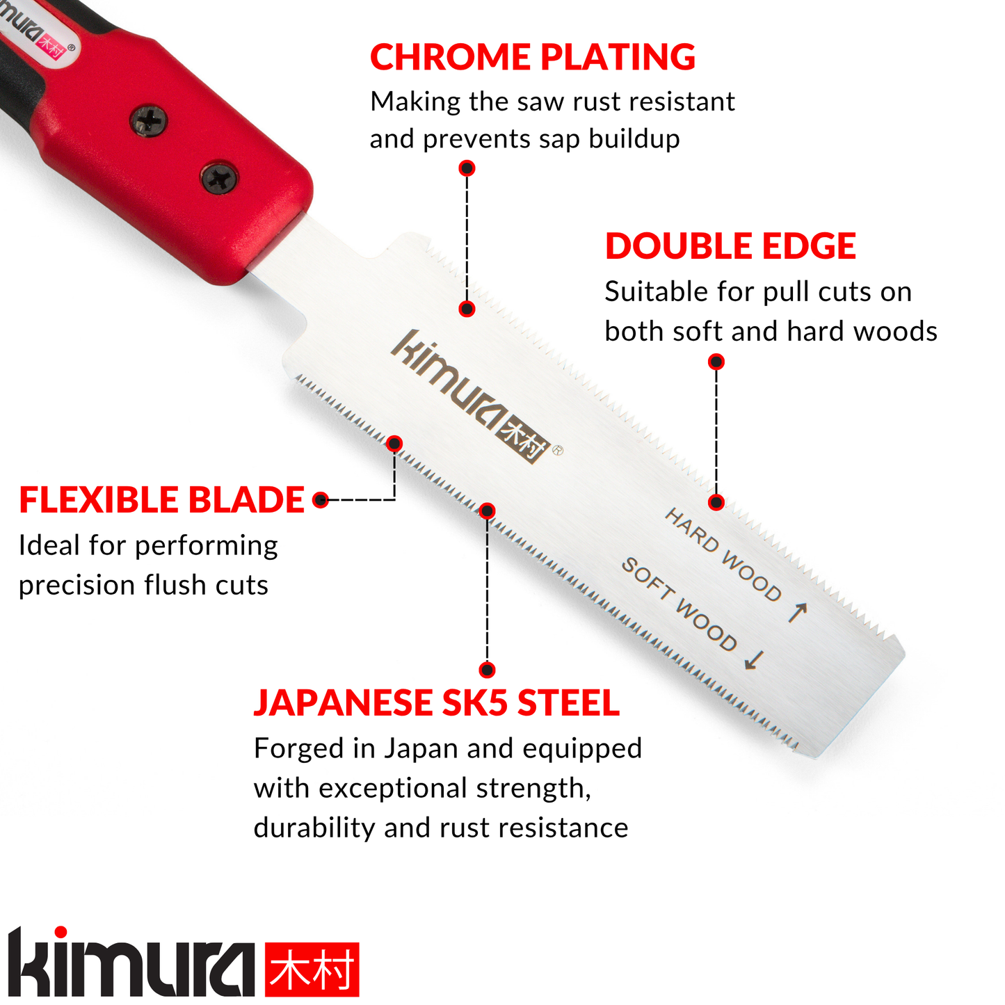 Pro Flush Cut Saw